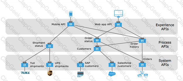 Mulesoft Mcd Level Certification Exam Questions Answers