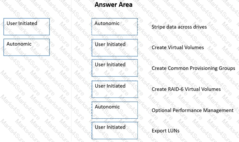 HP HPE0-J68 Certification Exam Questions Answers