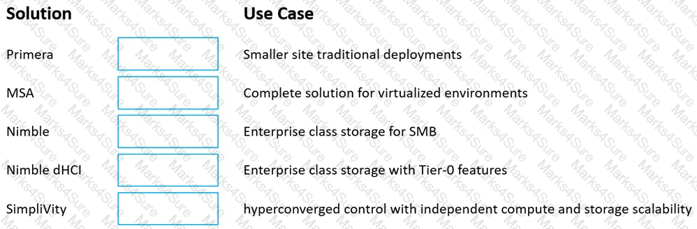 Questions HPE0-J68 Pdf