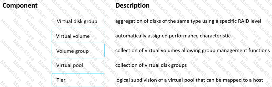 HP HPE0-J68 Certification Exam Questions Answers