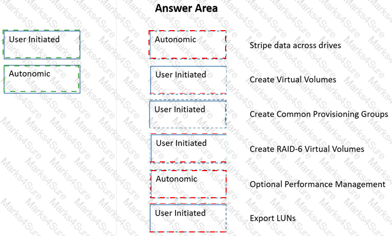 HP HPE0-J68 Certification Exam Questions Answers