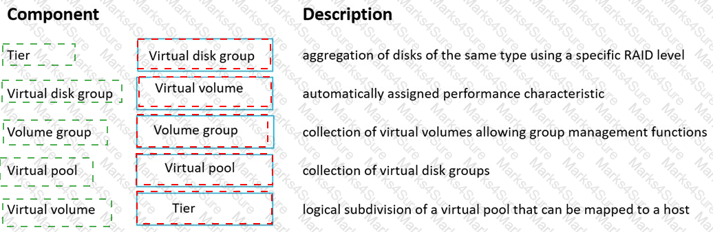 HPE0-J68 Training Online