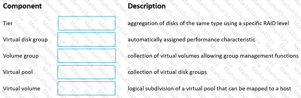 Exam HPE0-J68 Assessment